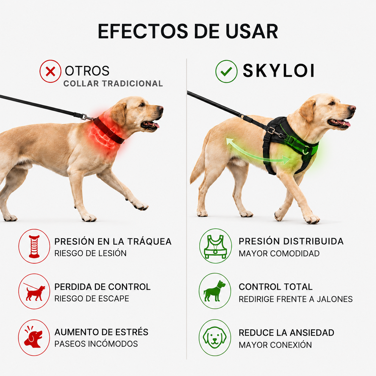 Skyloi Arnés Anti-jalón Para Perros